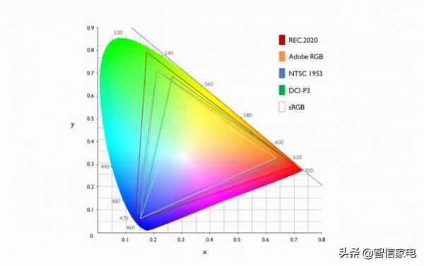 國貨之光還是割韭菜？不要過度高看國產遊戲電視