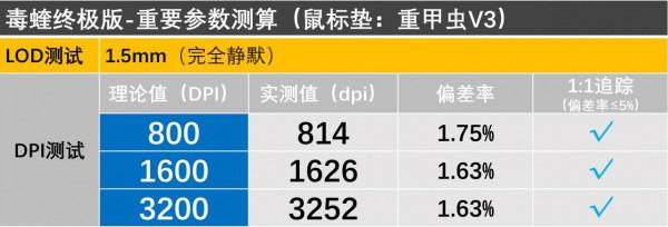 10位遊戲滑鼠墊“英雄”,單挑BOSS毒蝰終極版 10位遊戲滑鼠墊“英雄”,單挑BOSS毒蝰終極版