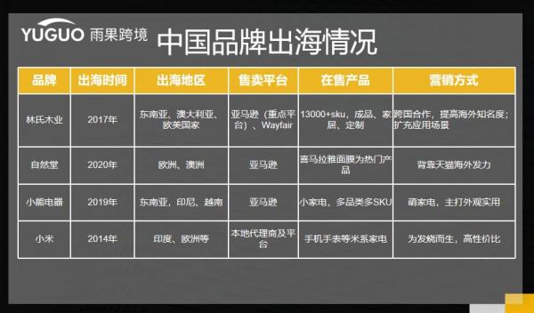 淘系賣家出海，讓中國製造變成“中國品牌”