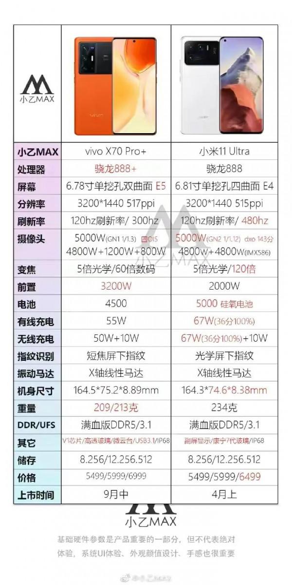 從目前幾款頂級手機引數圖片中選擇自己需要的攝影手機 從目前幾款頂級手機引數圖片中選擇自己需要的攝影手機