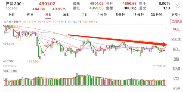 美聯儲加息超預期!中國適時降準,意味著什麼? 美聯儲加息超預期!中國適時降準,意味著什麼?