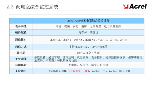 安科瑞智慧配電解決方案——安科瑞 陸琳鈺 安科瑞智慧配電解決方案——安科瑞 陸琳鈺