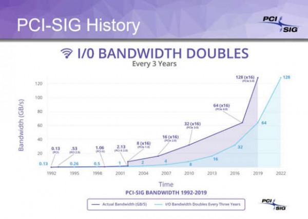 三軍未動糧草先行，淺談Z690主機板上的PCIe5.0
