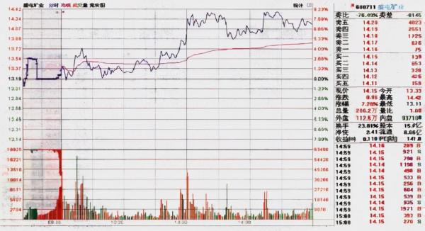 中國股市：後悔沒有早點知道“為什麼散戶總是拿不住一隻好股票”