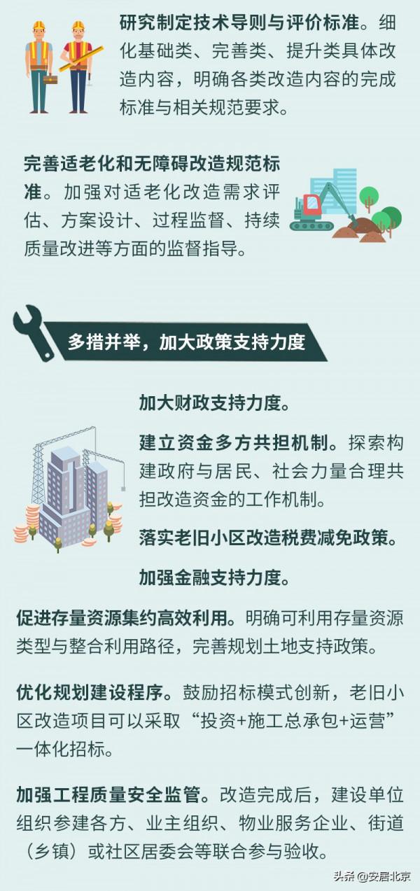 8項主要任務！一圖讀懂北京正式釋出“十四五”老舊小區改造規劃