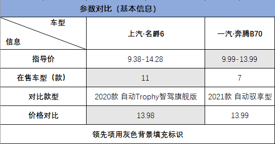預算10萬還想買掀背轎跑，這兩款車值得一看，都是大廠出品