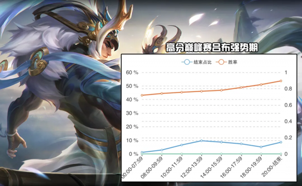 11.4對抗路T度:四大對抗路無可撼動,暗信T度高於光信? 11.4對抗路T度:四大對抗路無可撼動,暗信T度高於光信?