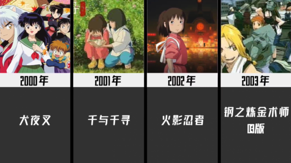 1980-2021歷年最火動漫,你看過幾部?06年神仙打架,21年爭議很大 1980-2021歷年最火動漫,你看過幾部?06年神仙打架,21年爭議很大