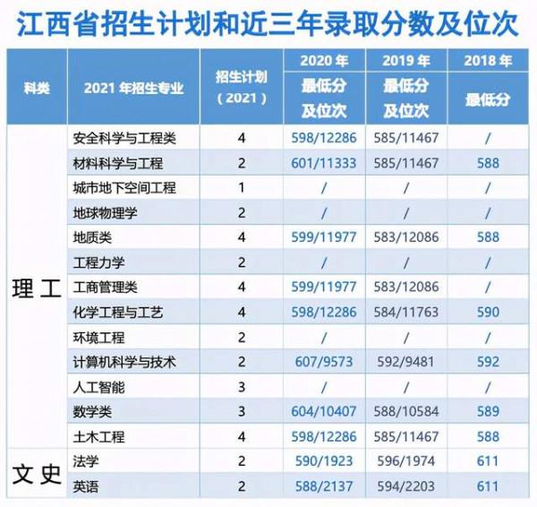 中國礦業大學(北京)2021年分省分專業招生計劃及歷年錄取情況 中國礦業大學(北京)2021年分省分專業招生計劃及歷年錄取情況