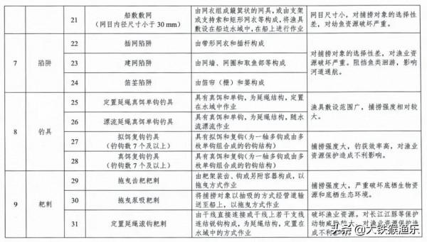 12月1日垂釣新規開始實施,一竿一鉤已成過去,釣魚人高興了 12月1日垂釣新規開始實施,一竿一鉤已成過去,釣魚人高興了