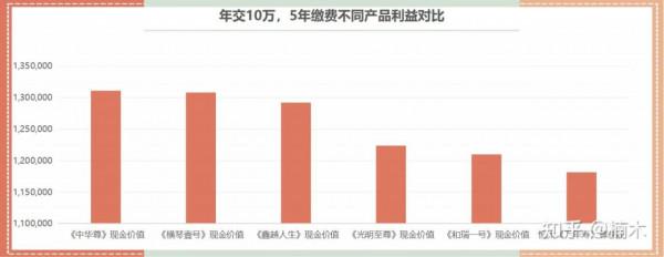 凜冬將至,網際網路保險將遭遇“集中下架”? 凜冬將至,網際網路保險將遭遇“集中下架”?