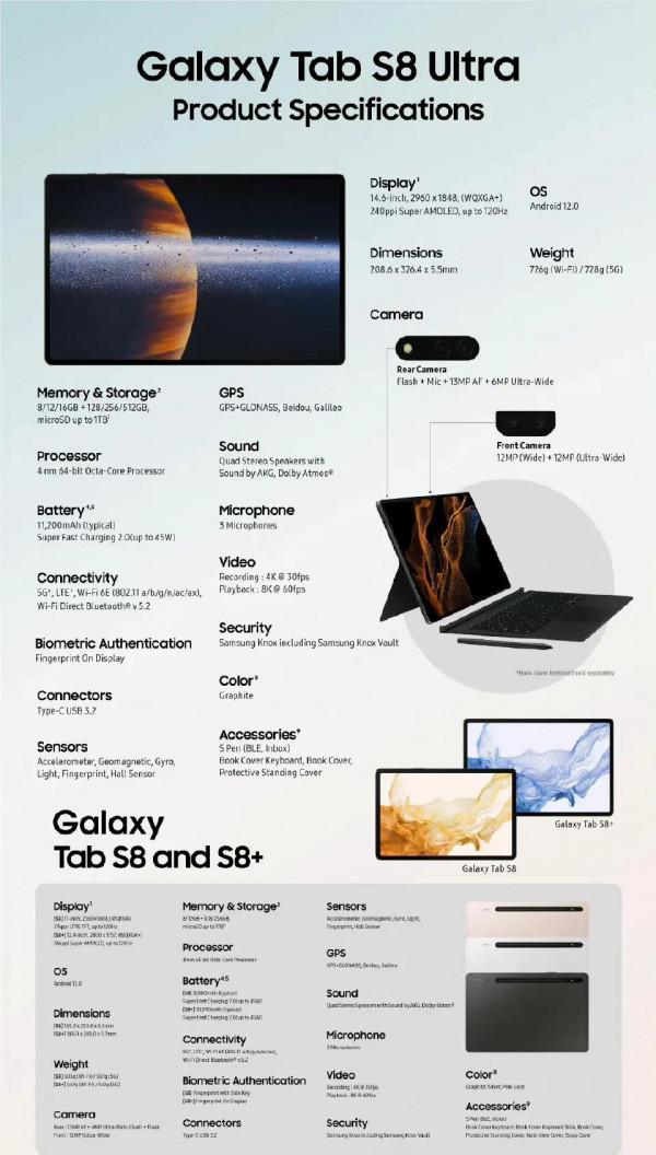 三星Galaxy系列新品TabS8全系引數