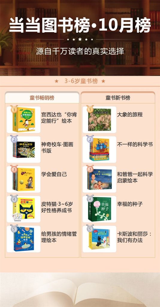噹噹10月榜單出爐，這些圖書成為閱讀風向標
