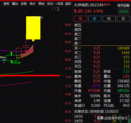 氫能源+新能源汽車+充電樁,4天上漲15.91%!還能入場嗎? 氫能源+新能源汽車+充電樁,4天上漲15.91%!還能入場嗎?