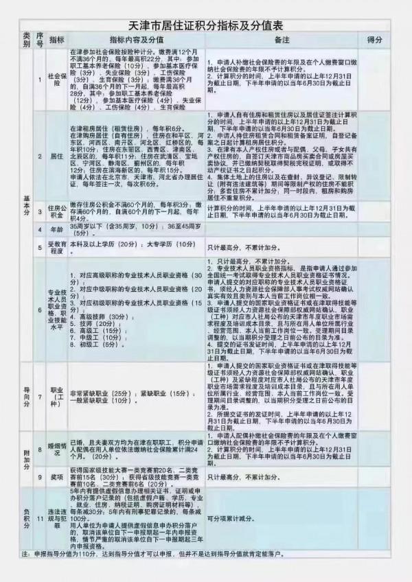 一個房產從業者的小分享