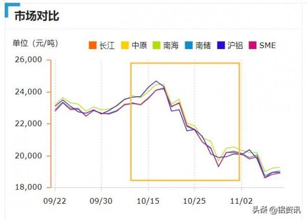 鋁價大跳水?!鋁加工行業的“好日子”來了 鋁價大跳水?!鋁加工行業的“好日子”來了