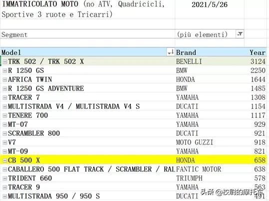 這三款車成就了貝納利王朝 這三款車成就了貝納利王朝
