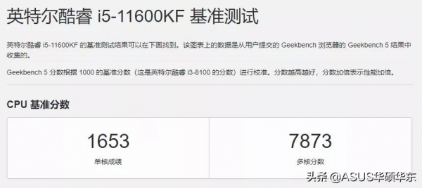 28W低功耗i5效能超銳龍5600X，Intel 12代的硬菜原來還沒發