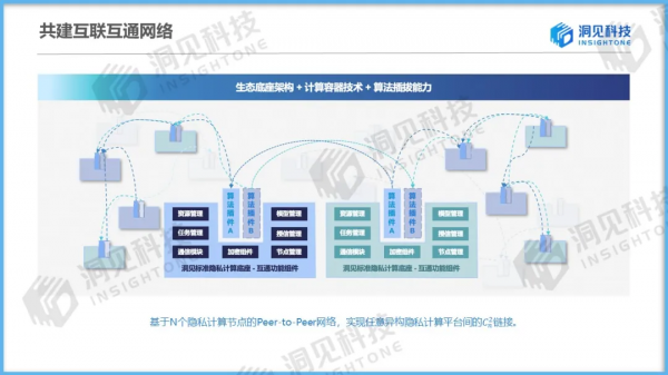乾貨 &vert; 洞見科技姚明深度解析「隱私計算賦能資料價值安全釋放」
