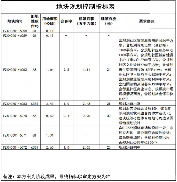 13億！正式掛牌！通州殯儀館所在地一級開發專案部分地塊上市交易！將建品質商品房等