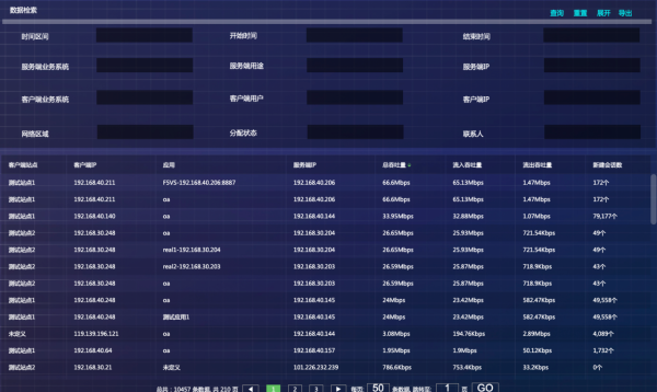 智維資料運維時效資料消費場景分析