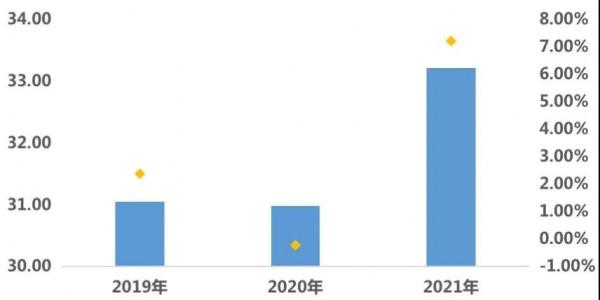 熱點城市租金達到歷年新高，1月租金增速開始放緩