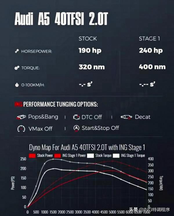 19款奧迪A5刷ecu升級ING特調方案，低功率秒變高功率