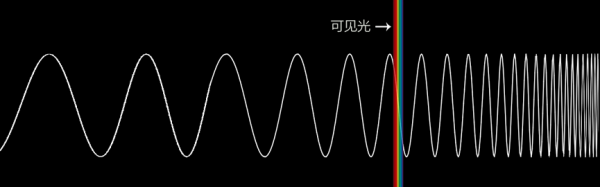 什麼？天文照片全是PS過的？！