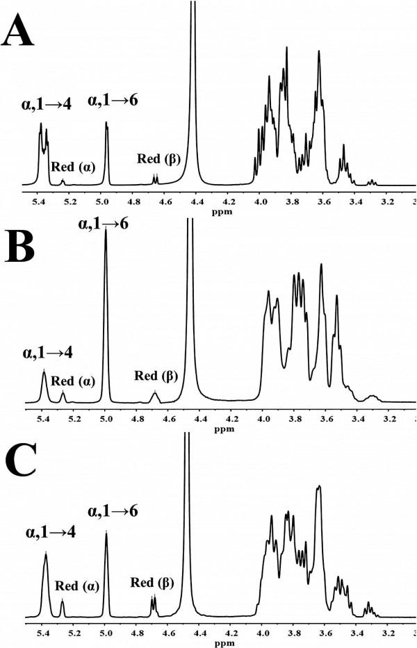 J. Agric. Food Chem.│兩個關鍵氨基酸殘基的定向突變改變來自耐熱芽孢桿菌的4,6-α-葡萄糖轉移酶的產物結構 J. Agric. Food Chem.│兩個關鍵氨基酸殘基的定向突變改變來自耐熱芽孢桿菌的4,6-α-葡萄糖轉移酶的產物結構