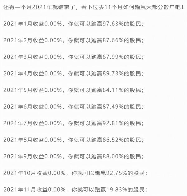 2021年的十佳牛市行業，你參與了多少？