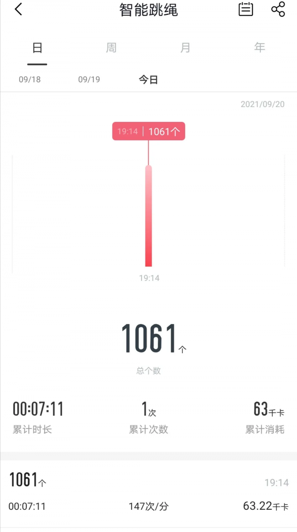 全職媽媽，如何聰明的偷懶，讓另一半主動帶娃？