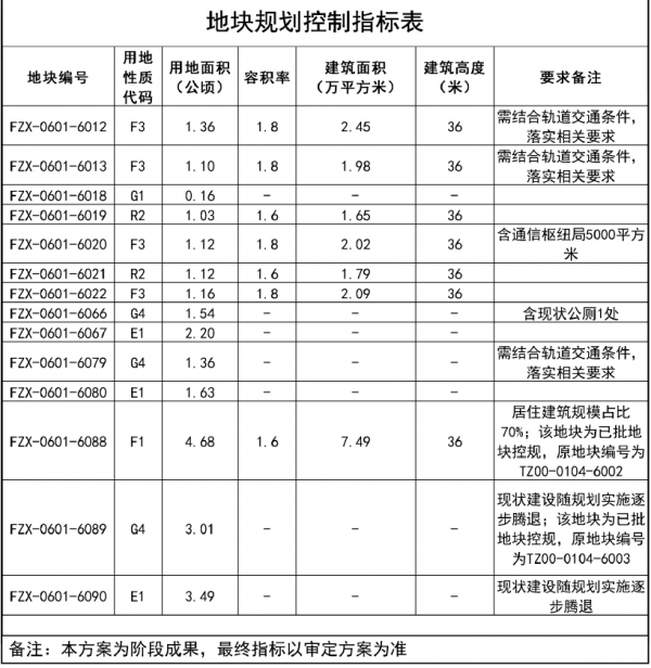 13億！正式掛牌！通州殯儀館所在地一級開發專案部分地塊上市交易！將建品質商品房等
