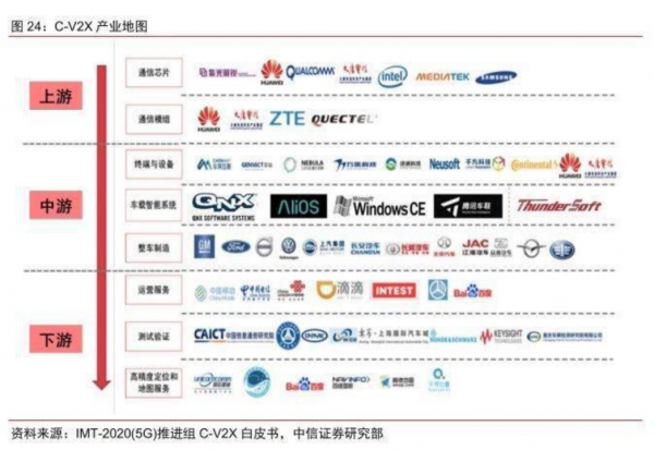 為什麼說V2X才是L5級自動駕駛終極形態