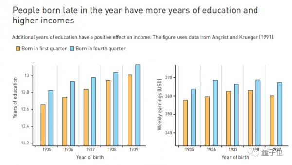 因果推斷研究獲2021經濟學諾獎,圖靈獎得主Judea Pearl祝賀並反對 因果推斷研究獲2021經濟學諾獎,圖靈獎得主Judea Pearl祝賀並反對