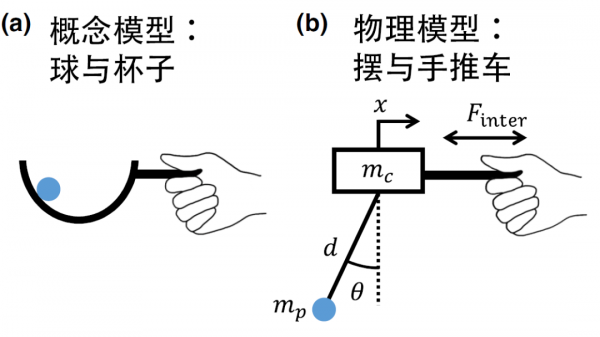 端著咖啡走路是一項鮮為人知的物理學壯舉 端著咖啡走路是一項鮮為人知的物理學壯舉