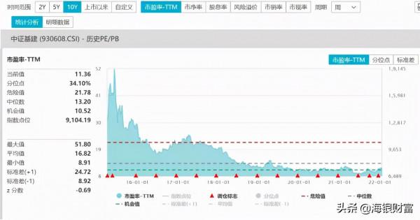 重振預期勝於放水