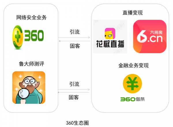 星空獨家︱虧15億！周鴻禕的直播公司要上市