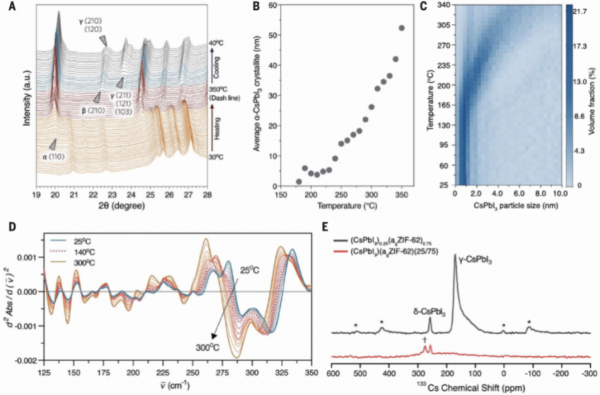 science重磅：LHPs+MOFs，實現重大突破
