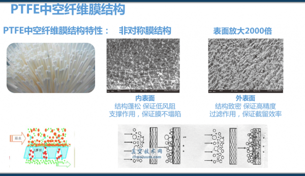 “膜”法新風淨化技術在校園中的應用 “膜”法新風淨化技術在校園中的應用