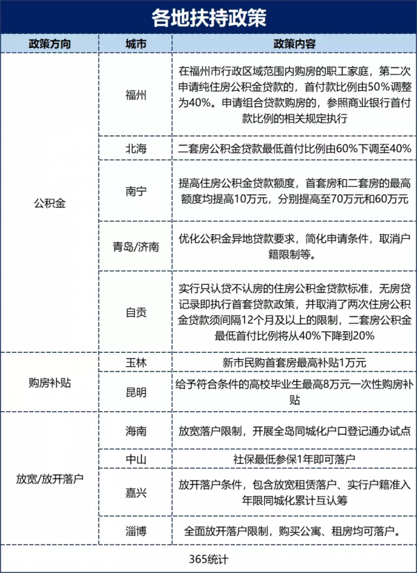 百城房價繼續下跌！全國多地相繼出臺扶持政策穩樓市