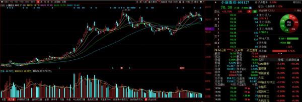長安汽車、長城汽車、海馬汽車、小康汽車、北汽藍谷誰是爆發點? 長安汽車、長城汽車、海馬汽車、小康汽車、北汽藍谷誰是爆發點?