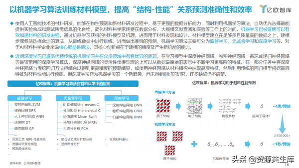 AI&plus;材料科學產業應用研究報告