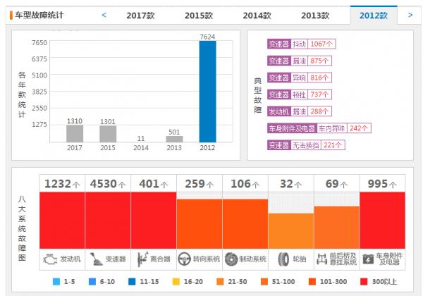 小白學會了這5步,二手車市場橫著走? 小白學會了這5步,二手車市場橫著走?