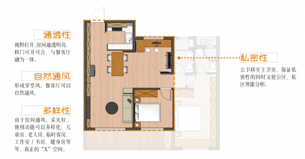 榮盛創新：中間套戶型的逆襲