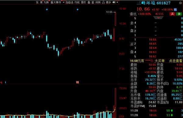 碳中和下,環保行業迎新機遇!16家績優低估值的環保概念股出爐 碳中和下,環保行業迎新機遇!16家績優低估值的環保概念股出爐