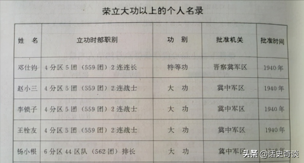 抗美援朝中，代號701志願軍犧牲，主席為何下令一定要奪回遺體？