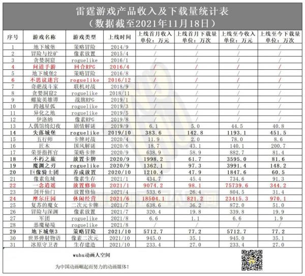 《一念逍遙》月入4億！商業化創收是雷霆遊戲的模式驗證嗎？