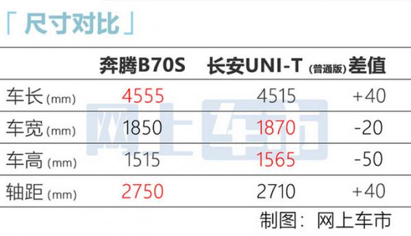 全新轎跑SUV配置曝光，月中預售，別盯著長安UNI-T了