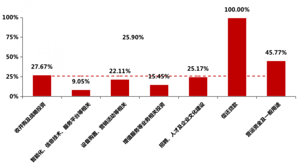 白皮書丨物業邊界不斷延伸，三大助力再掀併購熱潮