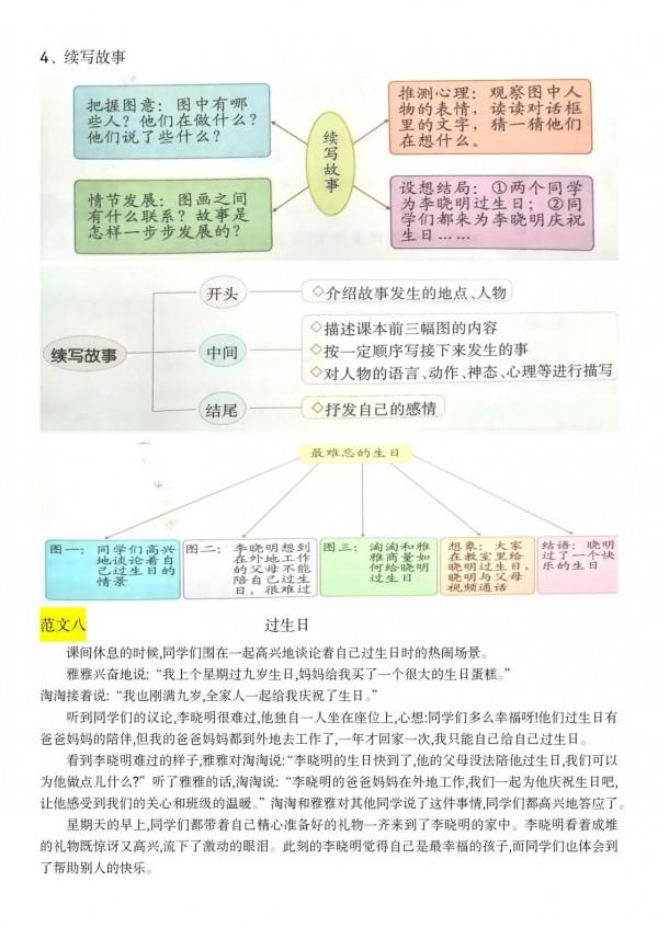三年級上冊語文，彙總課本內所有作文
